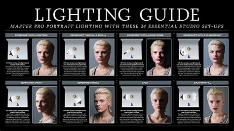 The Models Guide to Lighting 